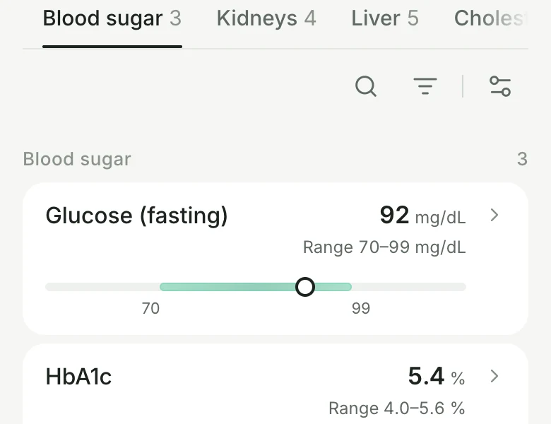 A released blood test from Vellmora Labs on a phone: the Blood sugar group with fasting glucose 92 mg/dL, printed range 70–99, and HbA1c 5.4 %, printed range 4.0–5.6, each with a range bar.